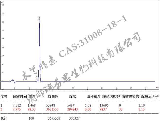 木兰脂素 液相图谱 瑞芬思